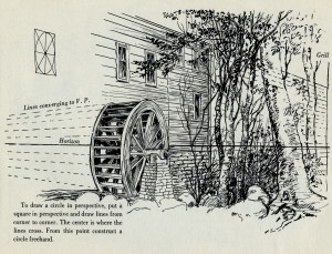 Drawing circles in perspective