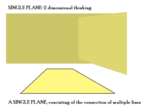 design principles, 3 dimensional design, landscape design in 3D