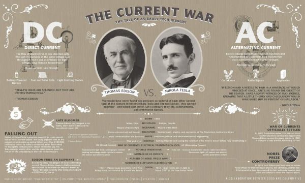Tesla vs Edison